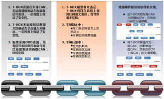 360揭露七大汽車信息安全威脅，網絡與信息安全軟件開發需警惕重重套路